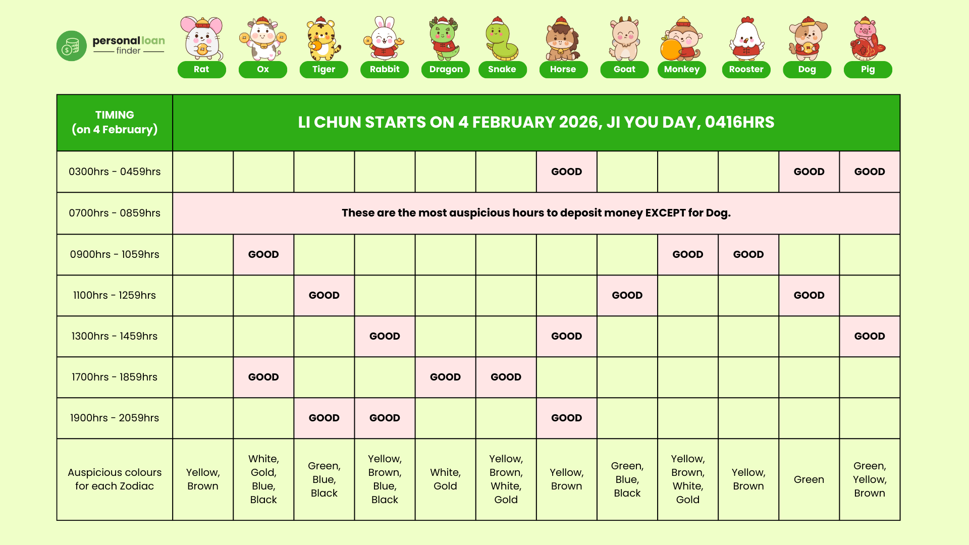 Li Chun 2026 auspicious hours to deposit money