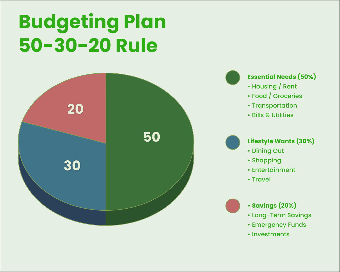 Budgeting Plan 50-30-20 Rule